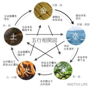 風水 南|陽気で活発だけど注意が必要な南の方角。その運気と。